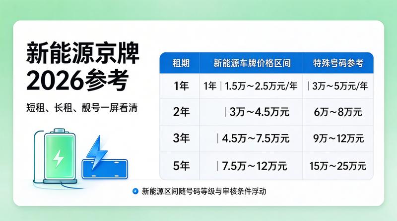 如何选择正规租赁公司